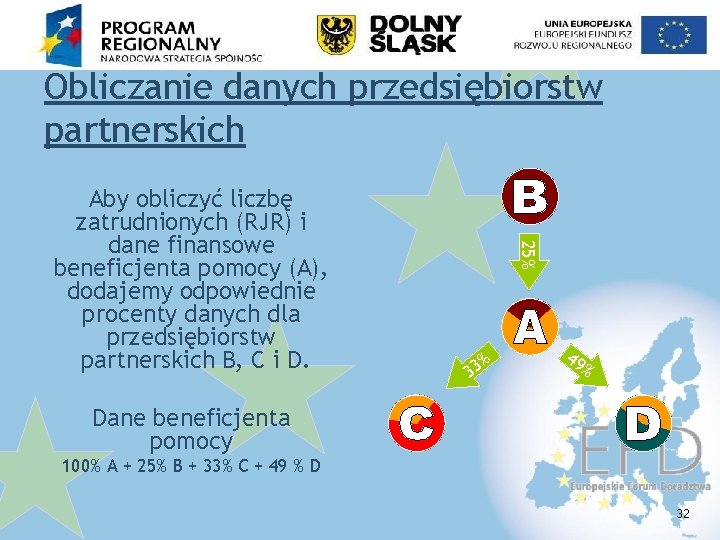 Obliczanie danych przedsiębiorstw partnerskich 25% Aby obliczyć liczbę zatrudnionych (RJR) i dane finansowe beneficjenta