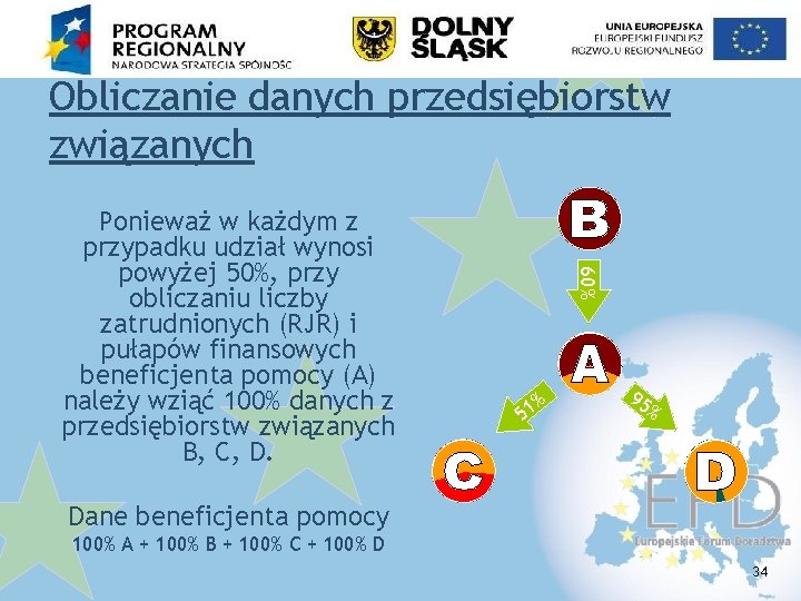 Obliczanie danych przedsiębiorstw związanych 60% Ponieważ w każdym z przypadku udział wynosi powyżej 50%,