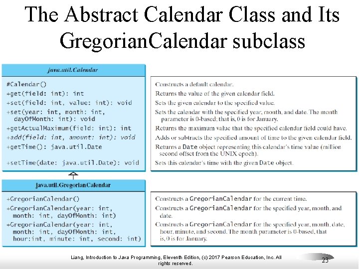 The Abstract Calendar Class and Its Gregorian. Calendar subclass Liang, Introduction to Java Programming,