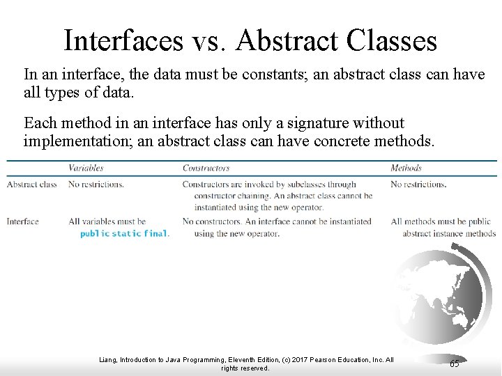 Interfaces vs. Abstract Classes In an interface, the data must be constants; an abstract