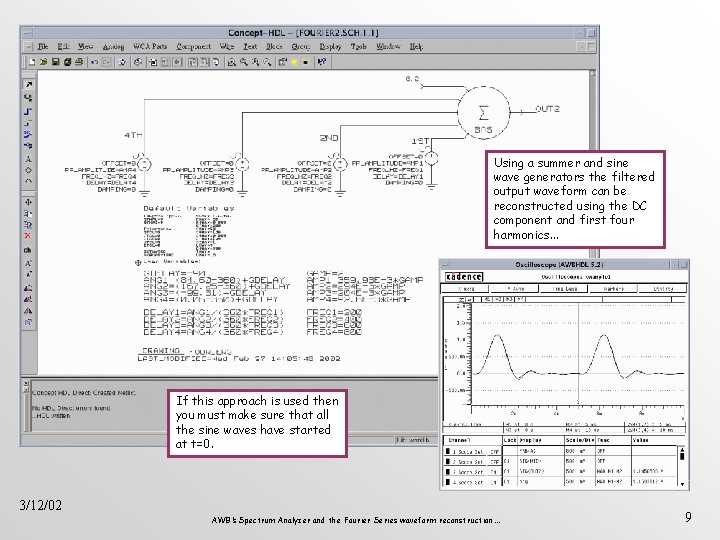 Using a summer and sine wave generators the filtered output waveform can be reconstructed