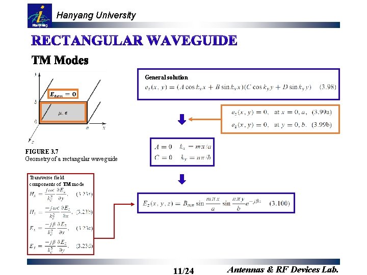 Hanyang University General solution FIGURE 3. 7 Geometry of a rectangular waveguide Transverse field