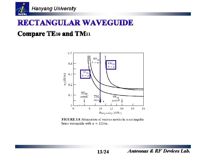 Hanyang University 13/24 Antennas & RF Devices Lab. 