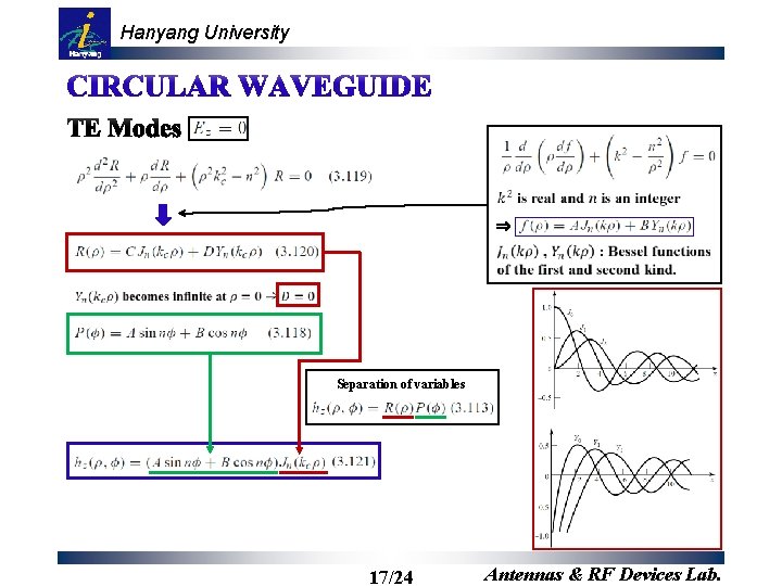 Hanyang University ⇒ Separation of variables 17/24 Antennas & RF Devices Lab. 