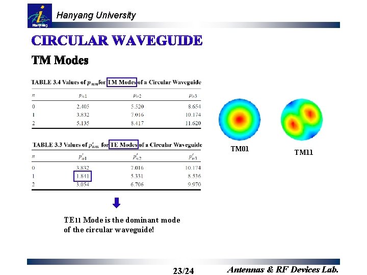 Hanyang University TM 01 TM 11 TE 11 Mode is the dominant mode of