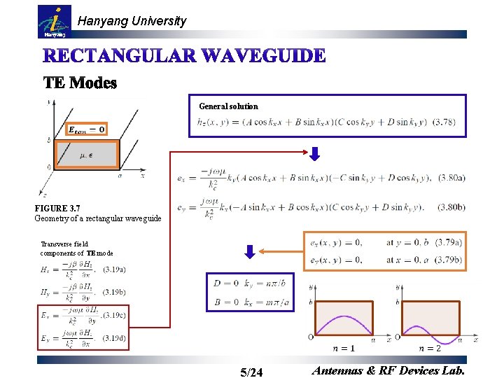 Hanyang University General solution FIGURE 3. 7 Geometry of a rectangular waveguide Transverse field