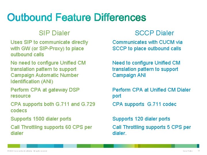 SIP Dialer SCCP Dialer Uses SIP to communicate directly with GW (or SIP-Proxy) to