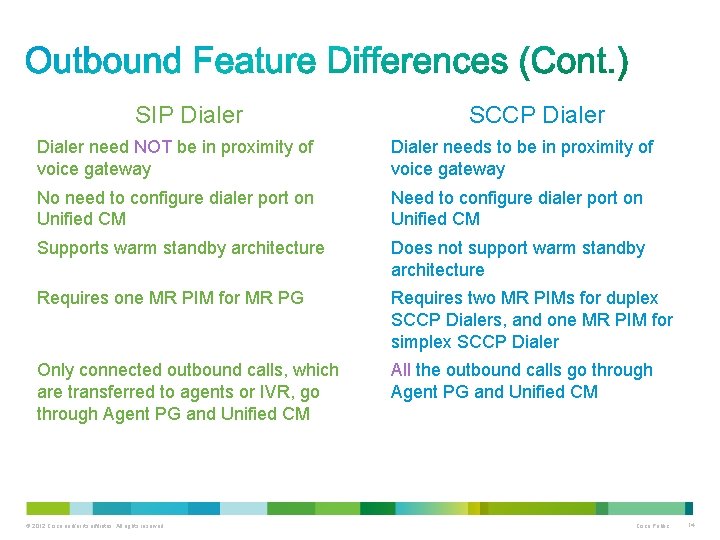 SIP Dialer SCCP Dialer need NOT be in proximity of voice gateway Dialer needs