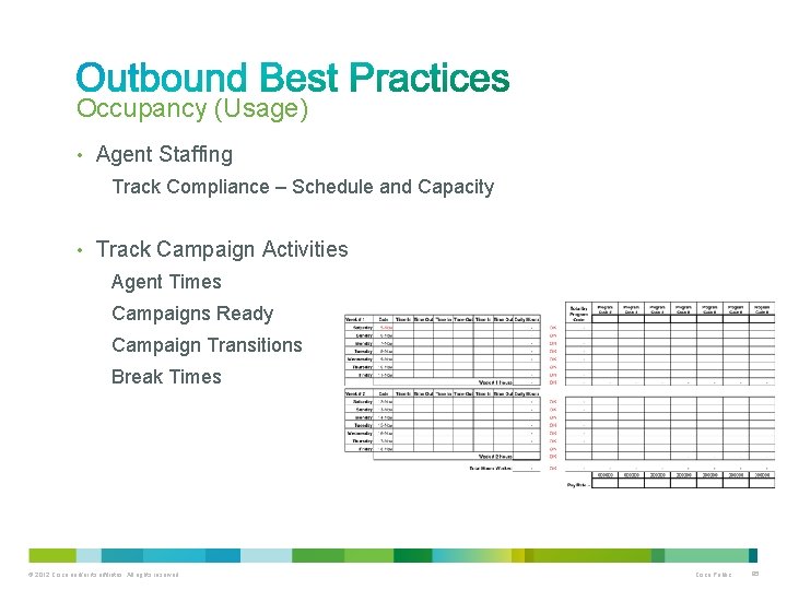 Occupancy (Usage) • Agent Staffing Track Compliance – Schedule and Capacity • Track Campaign