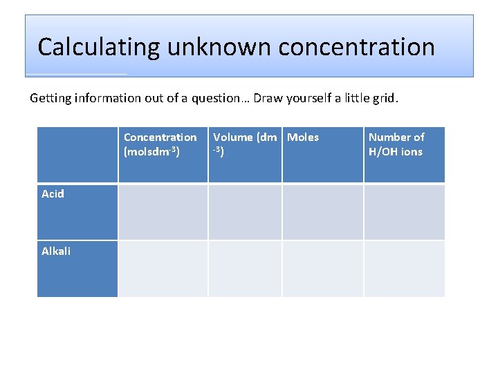 Calculating unknown concentration Getting information out of a question… Draw yourself a little grid.