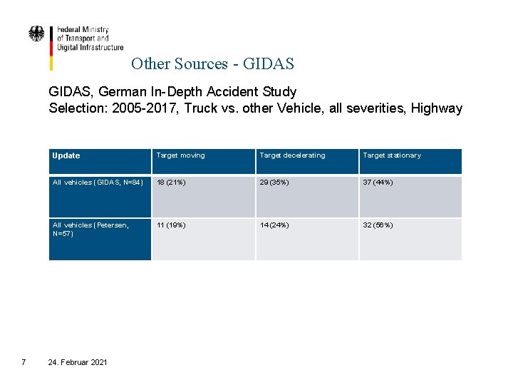 Other Sources - GIDAS, German In-Depth Accident Study Selection: 2005 -2017, Truck vs. other