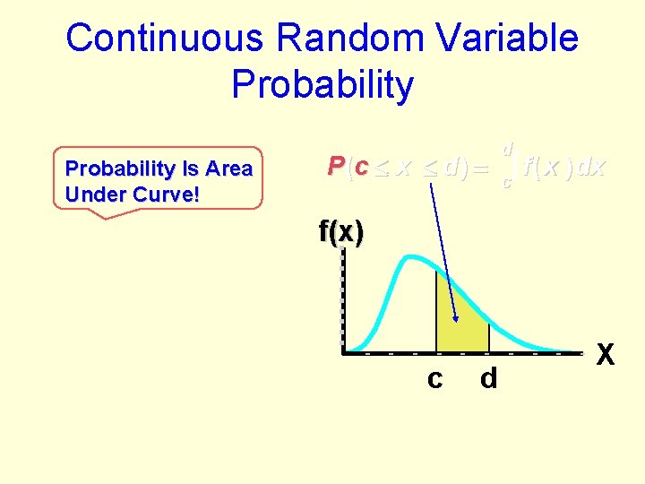 Continuous Random Variable Probability Is Area Under Curve! d P (c x d) c
