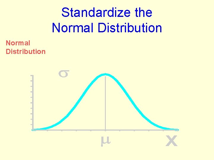 Standardize the Normal Distribution 