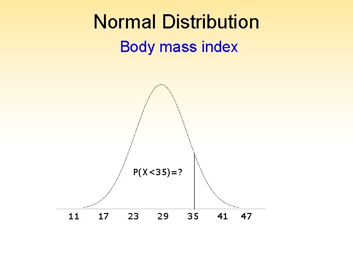 Normal Distribution Body mass index P(X<35)=? 11 17 23 29 35 41 47 