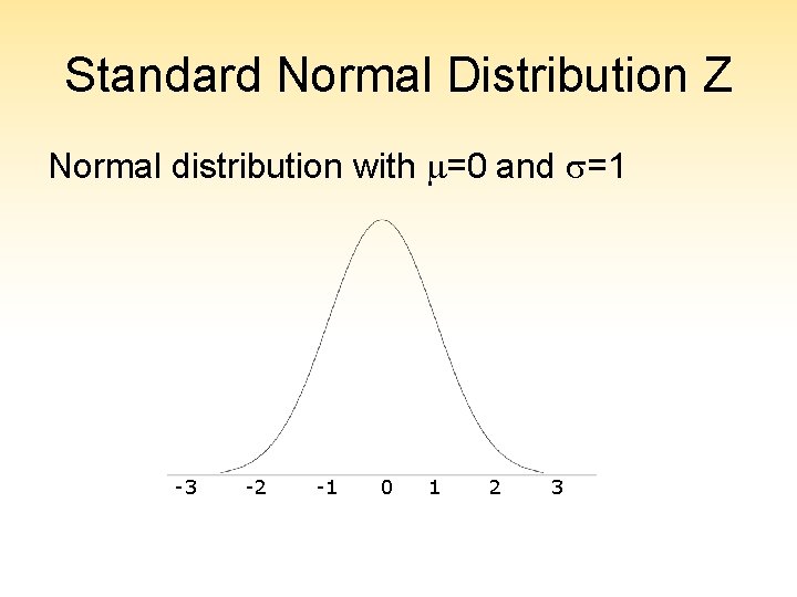 Standard Normal Distribution Z Normal distribution with =0 and =1 -3 -2 -1 0