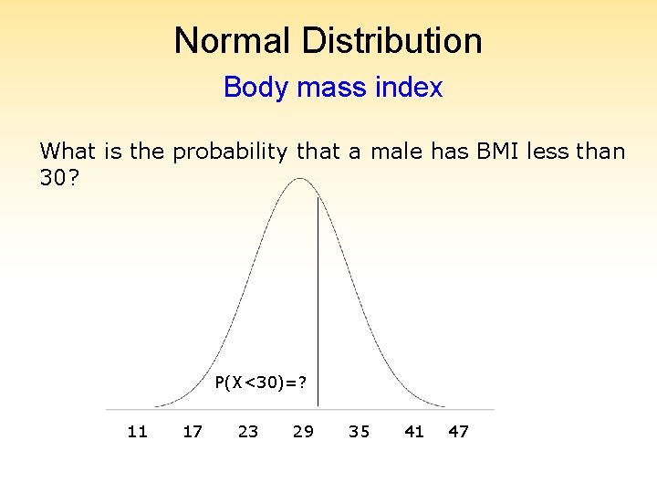 Normal Distribution Body mass index What is the probability that a male has BMI