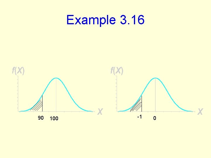 Example 3. 16 90 100 -1 0 