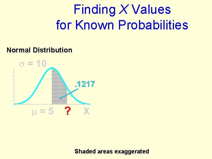 Finding X Values for Known Probabilities Normal Distribution . 1217 Shaded areas exaggerated 