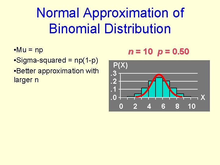 Normal Approximation of Binomial Distribution • Mu = np • Sigma-squared = np(1 -p)