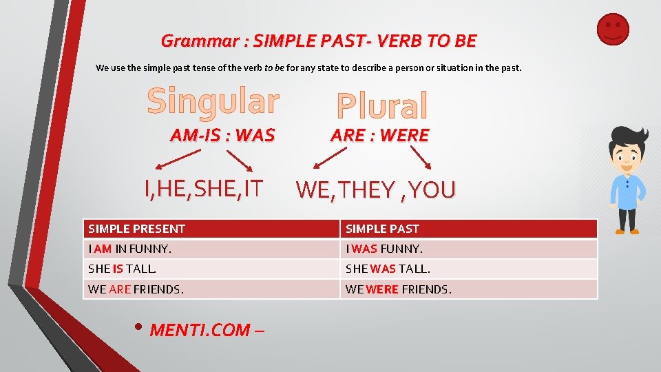 Grammar : SIMPLE PAST- VERB TO BE We use the simple past tense of