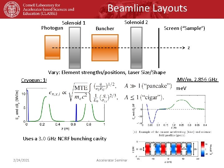 Beamline Layouts Solenoid 1 Photogun Buncher Solenoid 2 Screen (“Sample”) z Vary: Element strengths/positions,