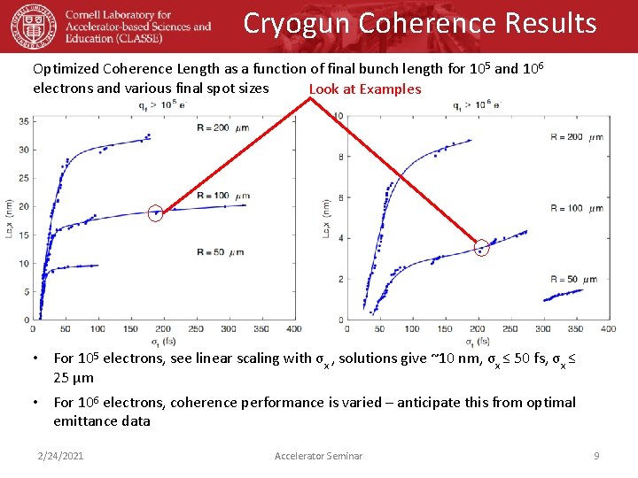 Cryogun Coherence Results Optimized Coherence Length as a function of final bunch length for