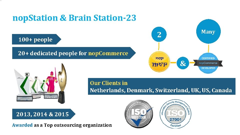 nop. Station & Brain Station-23 Many 2 100+ people 20+ dedicated people for nop.