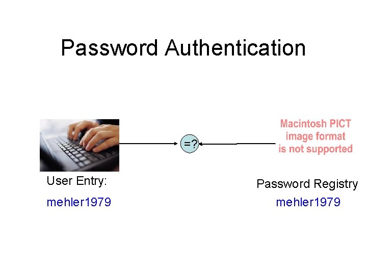 Password Authentication =? User Entry: mehler 1979 Password Registry mehler 1979 