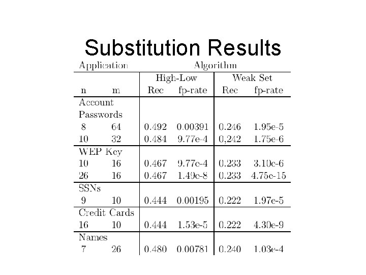 Substitution Results 