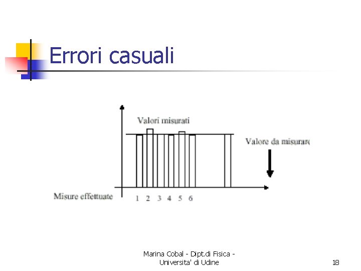 Errori casuali Marina Cobal - Dipt. di Fisica Universita' di Udine 18 