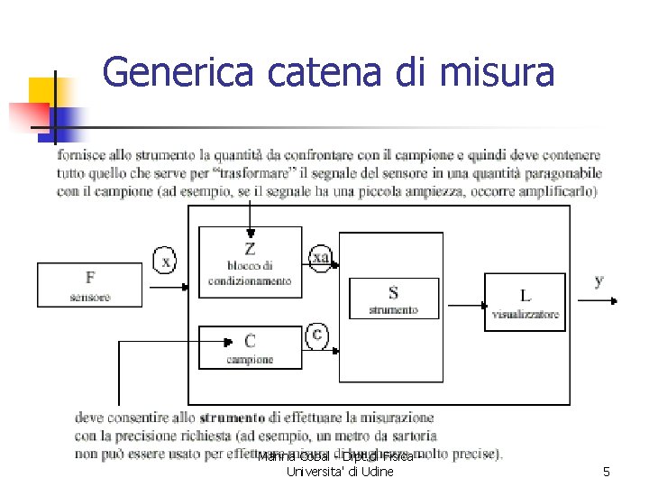 Generica catena di misura Marina Cobal - Dipt. di Fisica Universita' di Udine 5