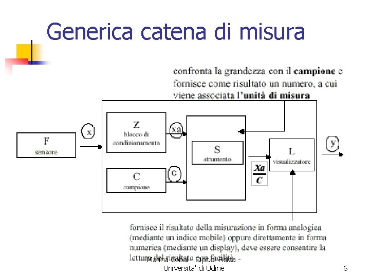 Generica catena di misura Marina Cobal - Dipt. di Fisica Universita' di Udine 6