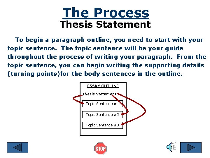 The Process Thesis Statement To begin a paragraph outline, you need to start with