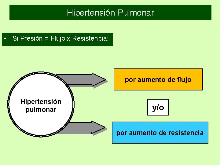 Hipertensión Pulmonar • Si Presión = Flujo x Resistencia: por aumento de flujo Hipertensión