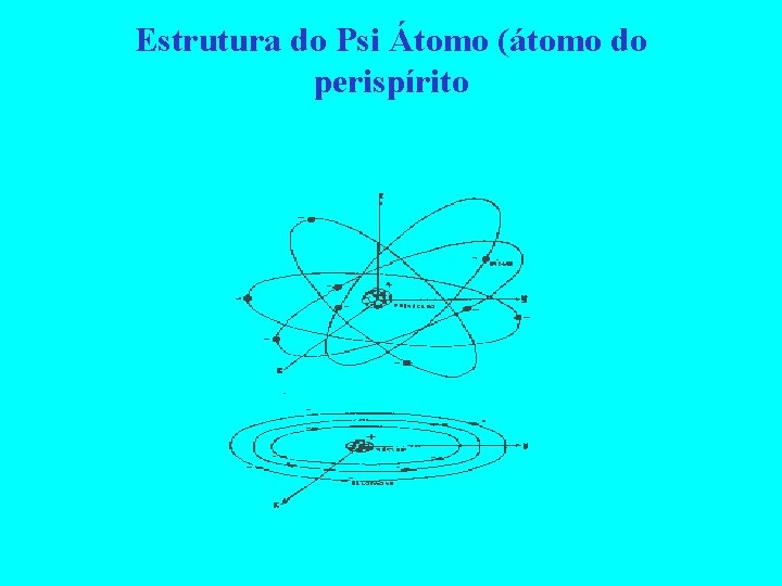 Estrutura do Psi Átomo (átomo do perispírito 