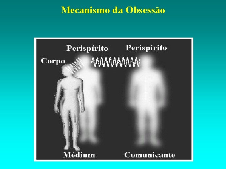 Mecanismo da Obsessão 