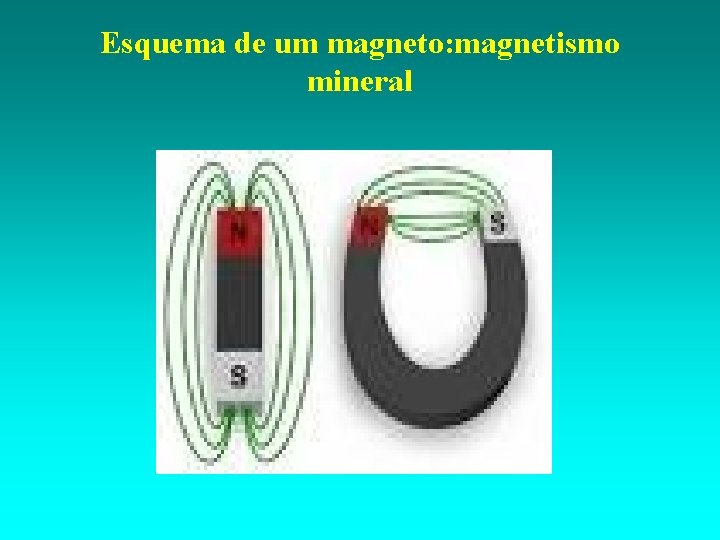 Esquema de um magneto: magnetismo mineral 