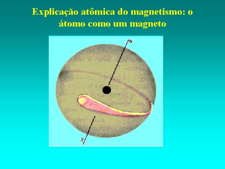 Explicação atômica do magnetismo: o átomo como um magneto 