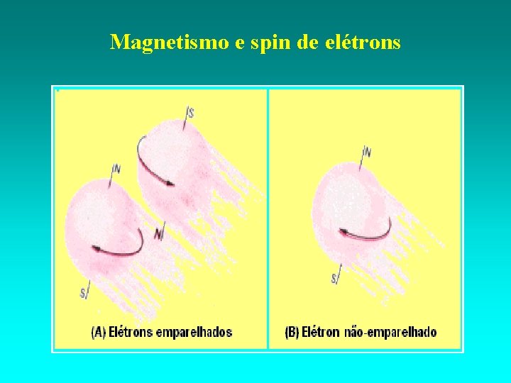 Magnetismo e spin de elétrons 