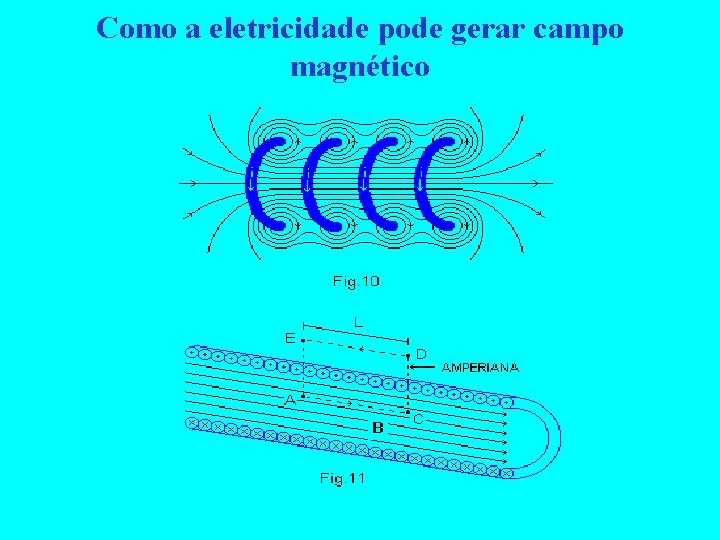 Como a eletricidade pode gerar campo magnético 