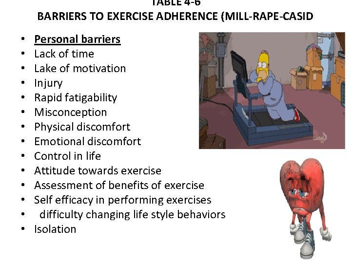 TABLE 4 -6 BARRIERS TO EXERCISE ADHERENCE (MILL-RAPE-CASID • • • • Personal barriers