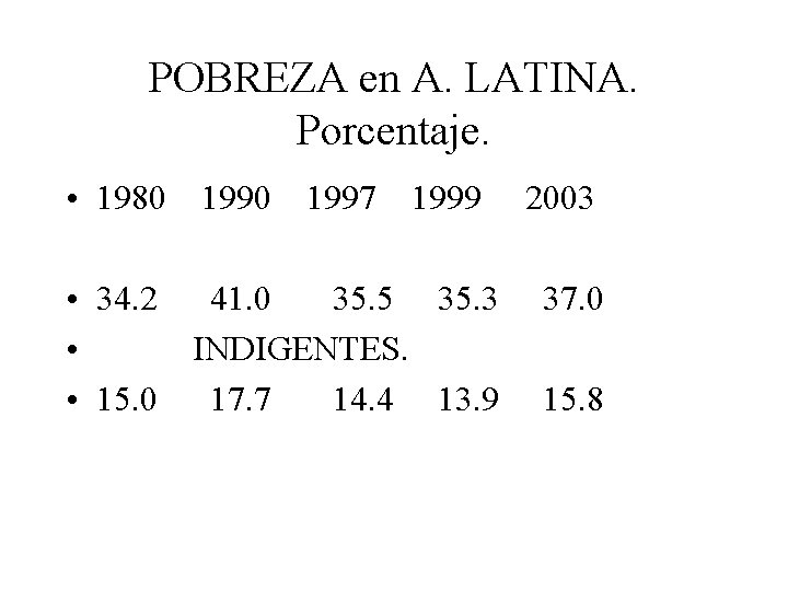 POBREZA en A. LATINA. Porcentaje. • 1980 1997 1999 • 34. 2 41. 0