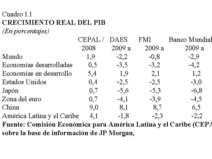 Cuadro I. 1 CRECIMIENTO REAL DEL PIB (En porcentajes) CEPAL / DAES FMI Banco