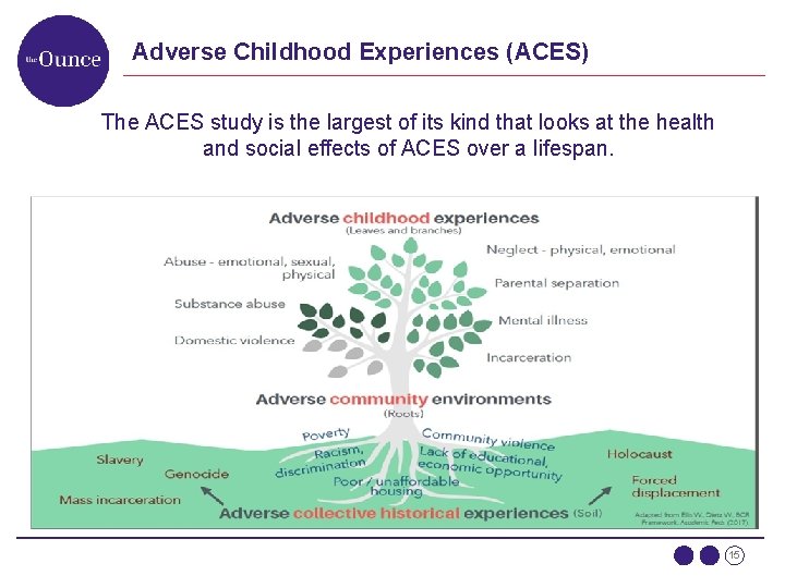 Adverse Childhood Experiences (ACES) The ACES study is the largest of its kind that