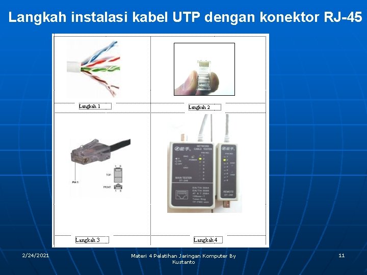 Langkah instalasi kabel UTP dengan konektor RJ-45 2/24/2021 Materi 4 Pelatihan Jaringan Komputer By