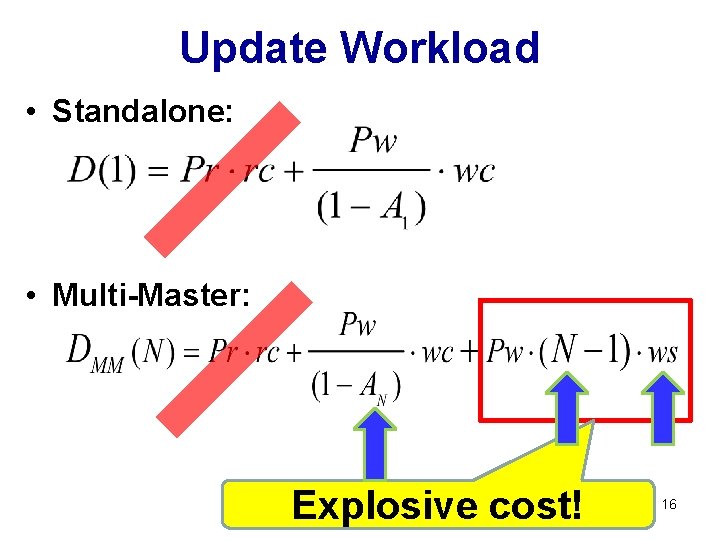 Update Workload • Standalone: • Multi-Master: Explosive cost! 16 