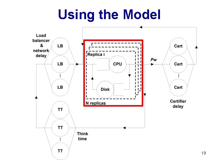 Using the Model 19 