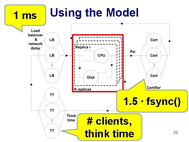 1 ms Using the Model 1. 5 ∙ fsync() # clients, think time 23