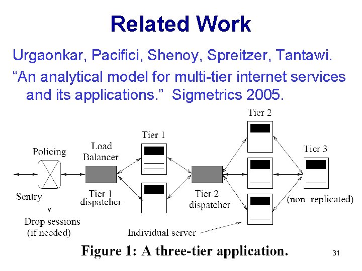Related Work Urgaonkar, Pacifici, Shenoy, Spreitzer, Tantawi. “An analytical model for multi-tier internet services