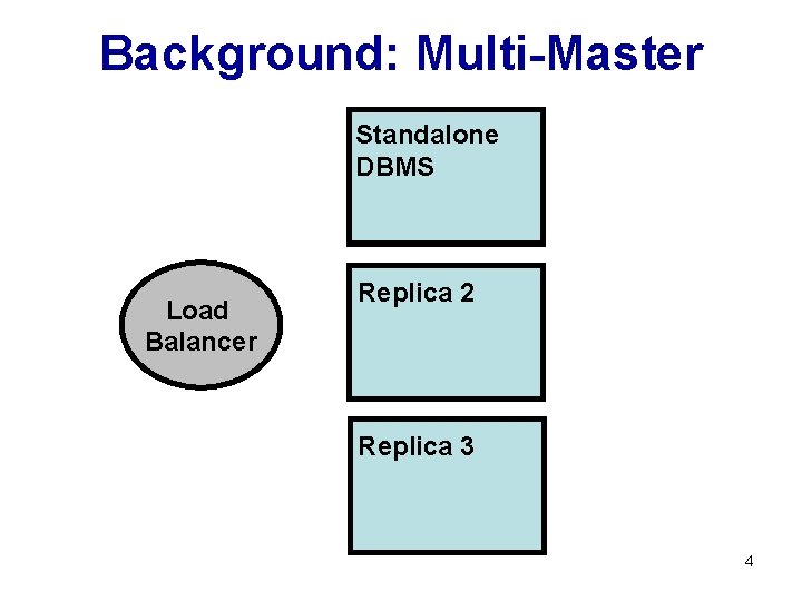 Background: Multi-Master Standalone Replica 1 DBMS Load Balancer Replica 2 Replica 3 4 